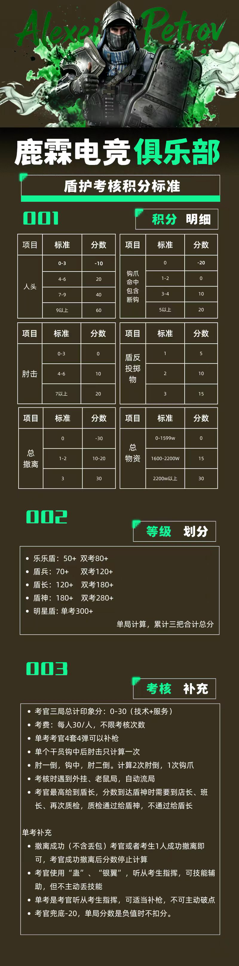 盾考规则